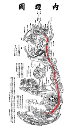 Chart for the Cultivation of Perfection